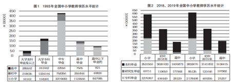 依法保障高素质专业化教师队伍建设