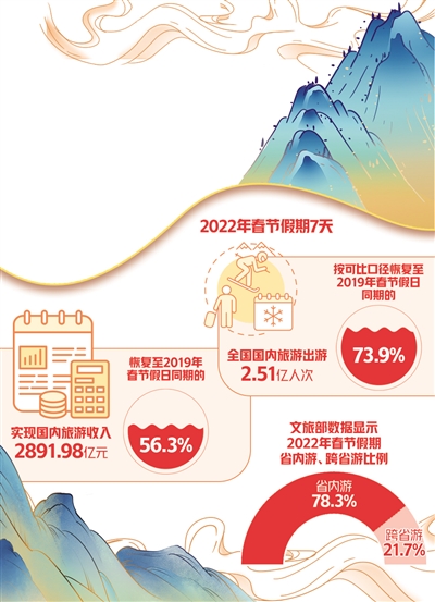 冰雪旅游成热门