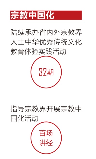 探索宗教中国化山东路径