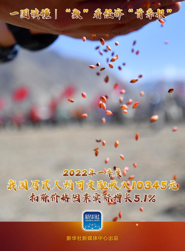 图说｜“数”看经济“首季报”