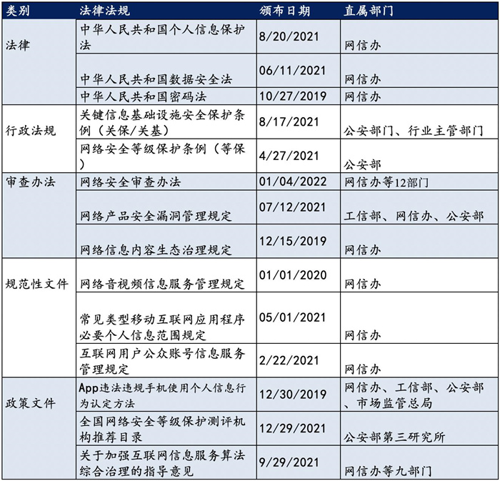 越来越多机构布局网安，“跟风”还是“价值”投资？