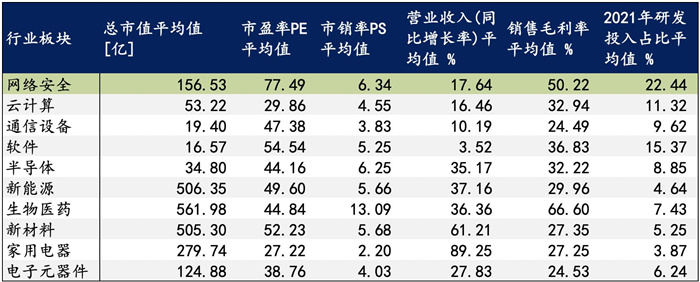 越来越多机构布局网安，“跟风”还是“价值”投资？