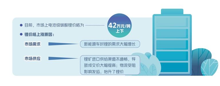 多渠道发力为锂价“降温”