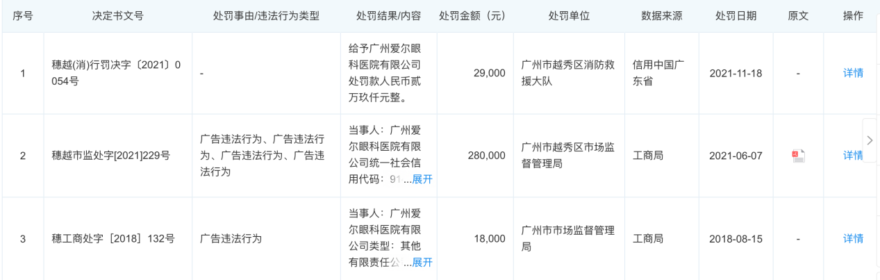 违法发布虚假近视防控广告 清界光学等企业被点名