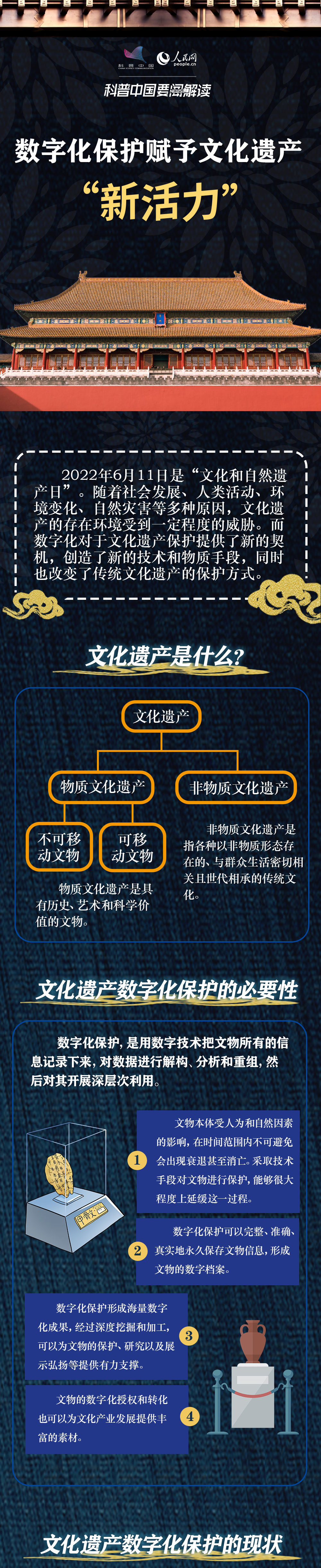 科普图解 | 数字化保护赋予文化遗产“新活力”