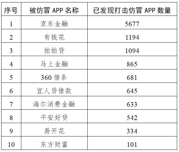 国家网信办集中打击一批“李鬼”式投资诈骗平台