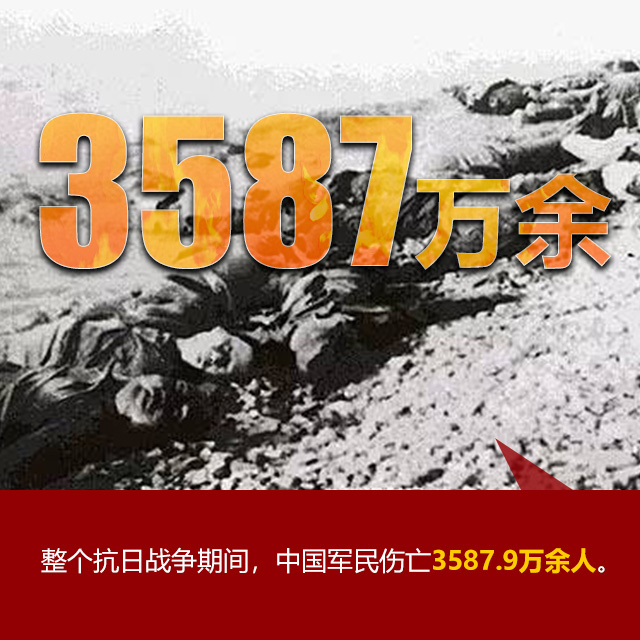 【海报】“七七事变”85周年 这些数字不能忘记