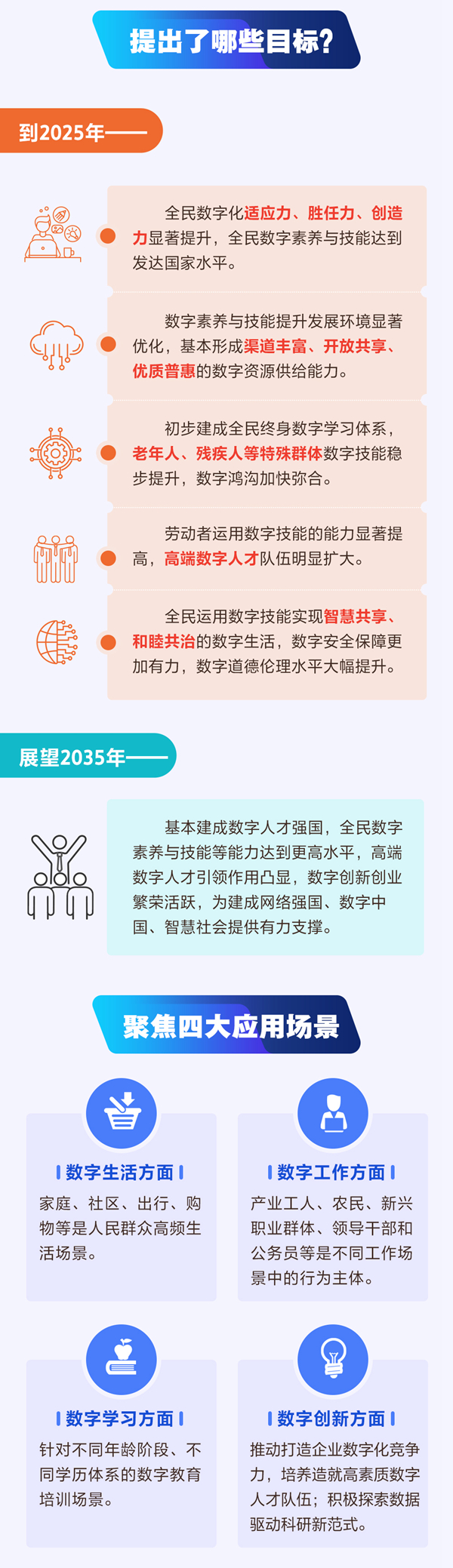 科普图解｜弥合数字鸿沟 提升全民数字素养与技能