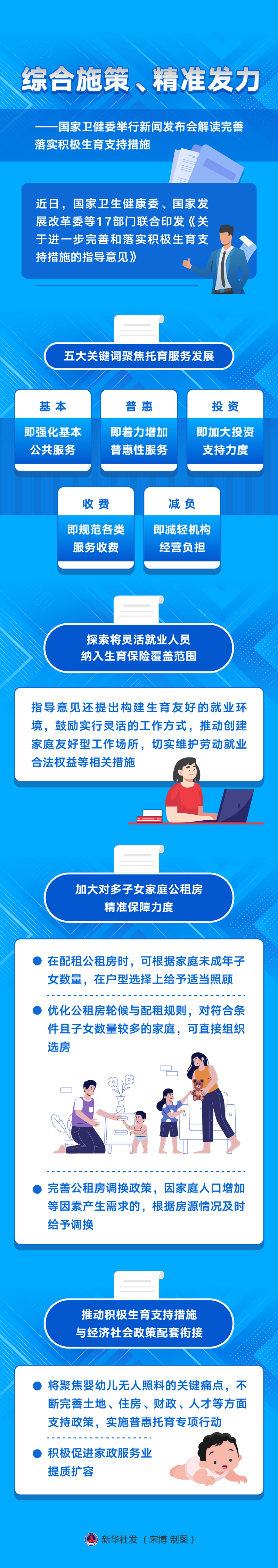 新华全媒+丨综合施策、精准发力——国家卫健委举行新闻发布会解读完善落实积极生育支持措施