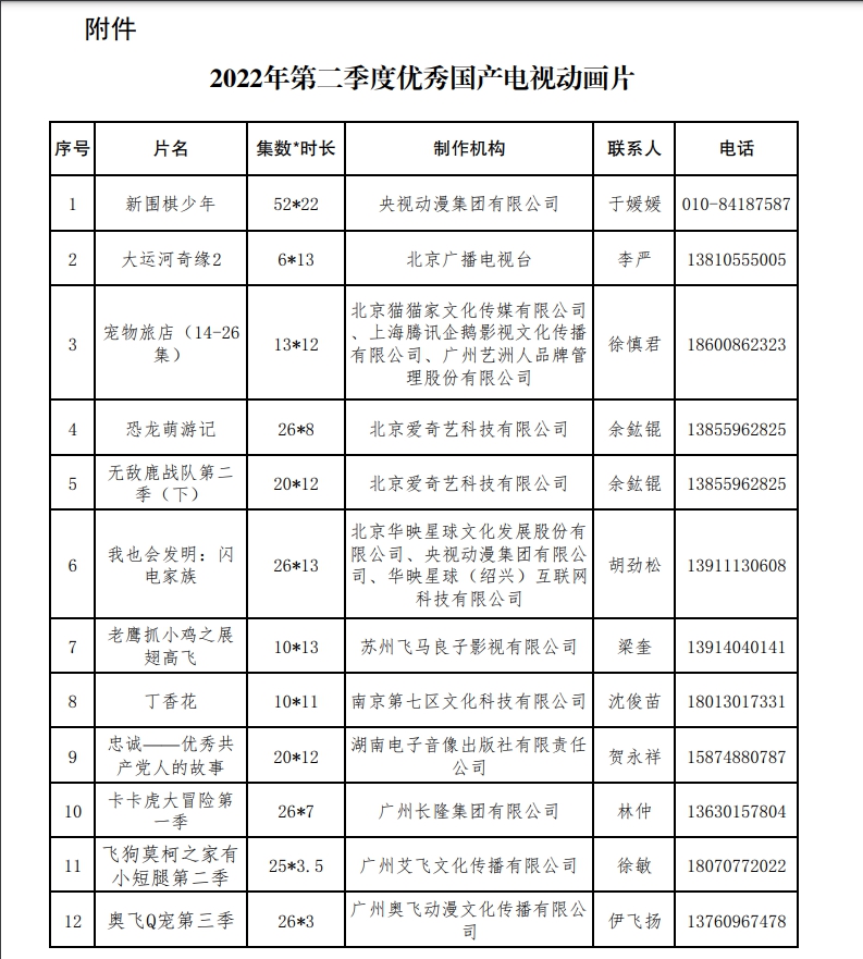 第二季度优秀国产电视动画片出炉 共12部作品入选