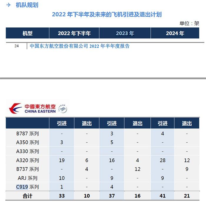 C919首次飞抵北京首都机场 业内预计或可年内商业运营