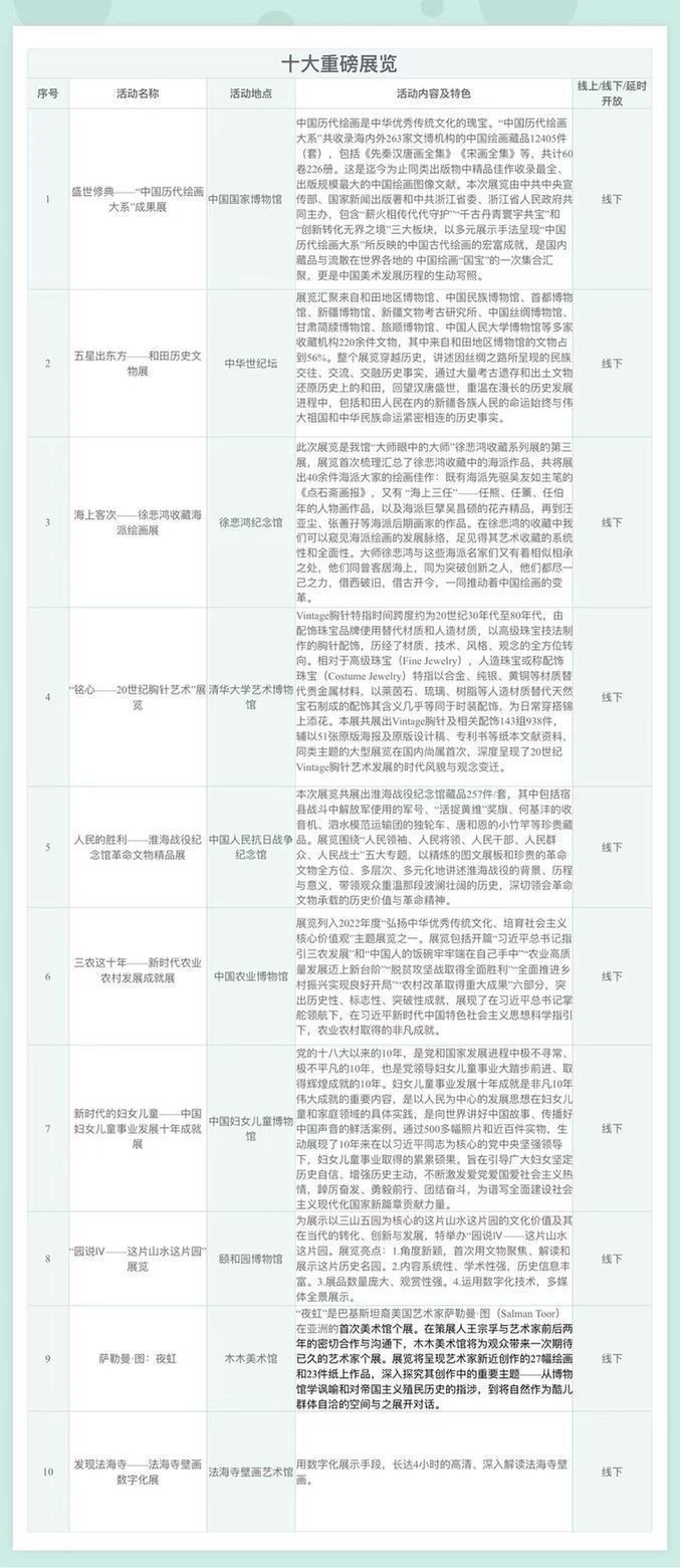 北京：博物馆之城过大年