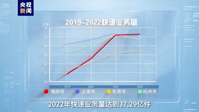 事关高质量发展这场“大考” 广东快递小哥申请作答！