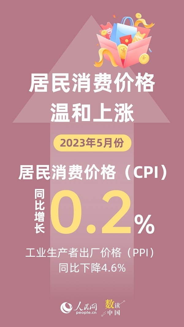 资料来源：国家统计局