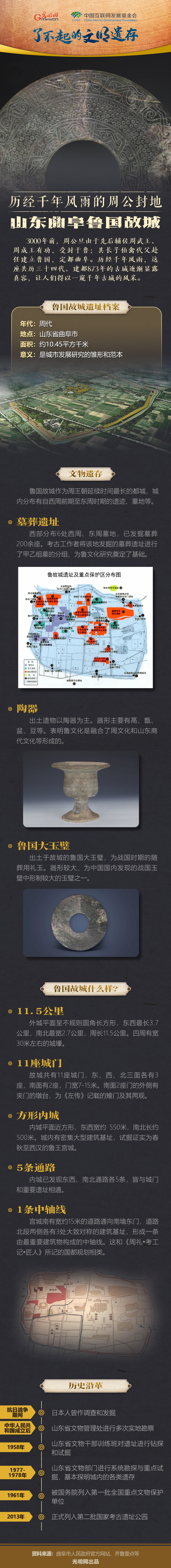 【何以中国】了不起的文明遗存丨图解：历经千年风雨的周公封地——山东曲阜鲁国故城