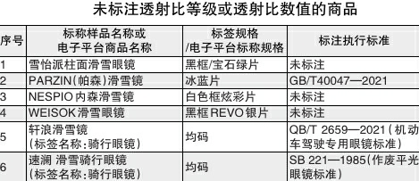 滑雪镜比较试验报告：轩浪等6批次样品未标注透射等级