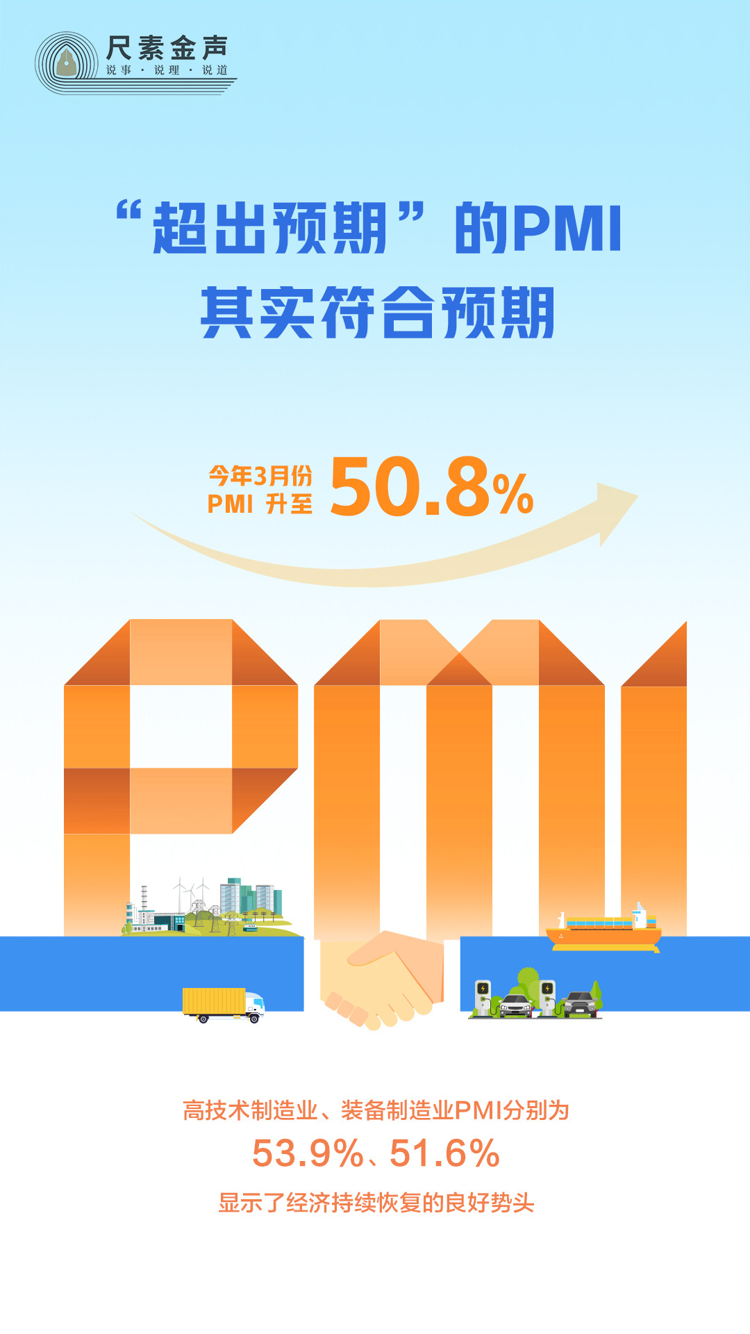 尺素金声丨“超出预期”的PMI，其实符合预期