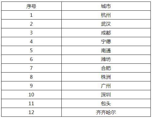 图自工信部网站