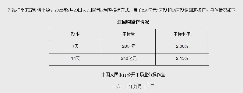 央行网站信息截图。