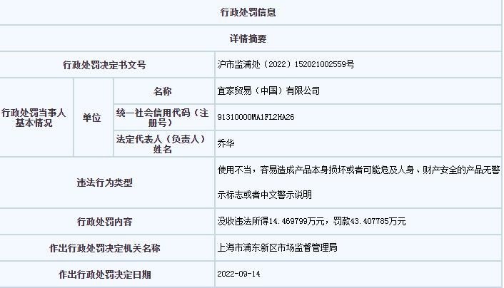 上海市市场监管局网站信息截图。