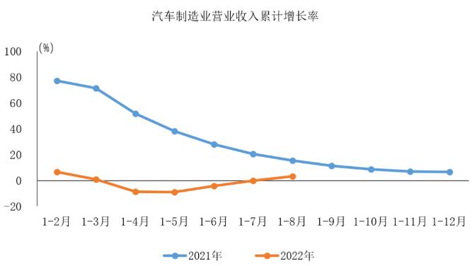 图自中汽协会数据微信公号