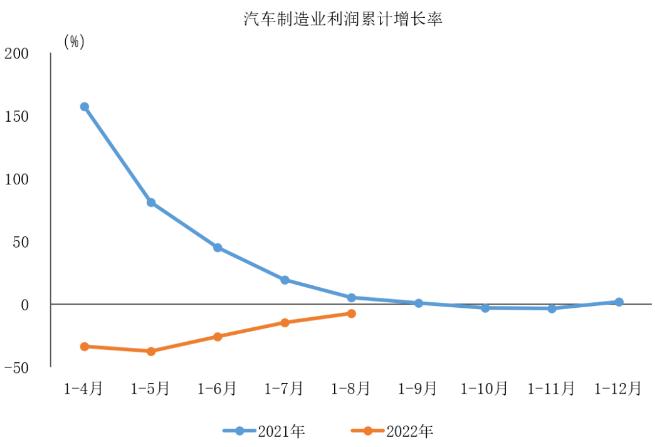 图自中汽协会数据微信公号