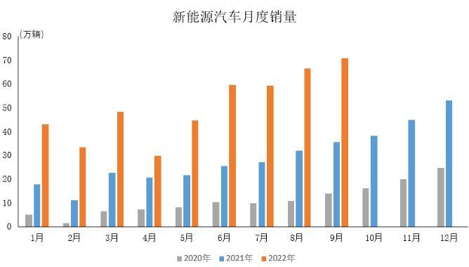 图自中汽协会数据