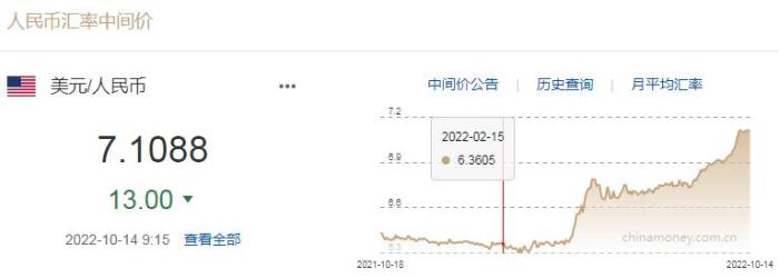 图自中国外汇交易中心网站