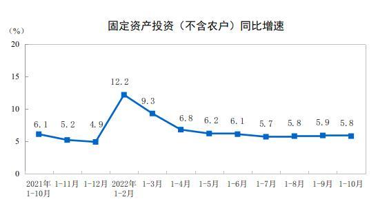 图自国家统计局网站