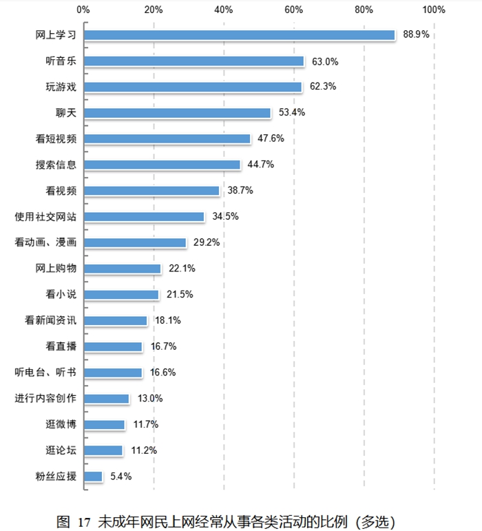 图片来源：《报告》截图