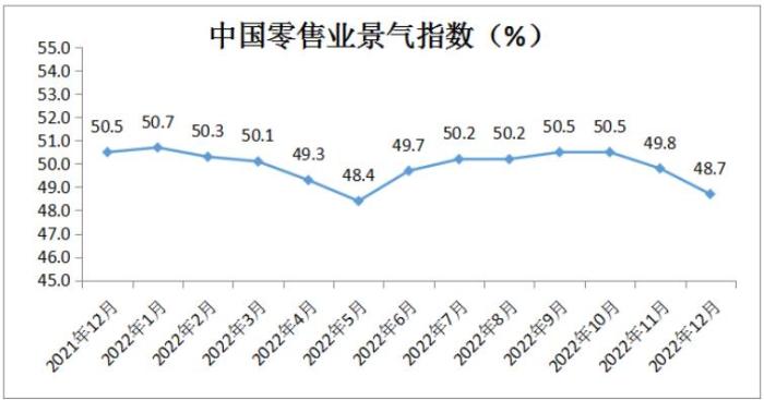 图自中国商业联合会网站