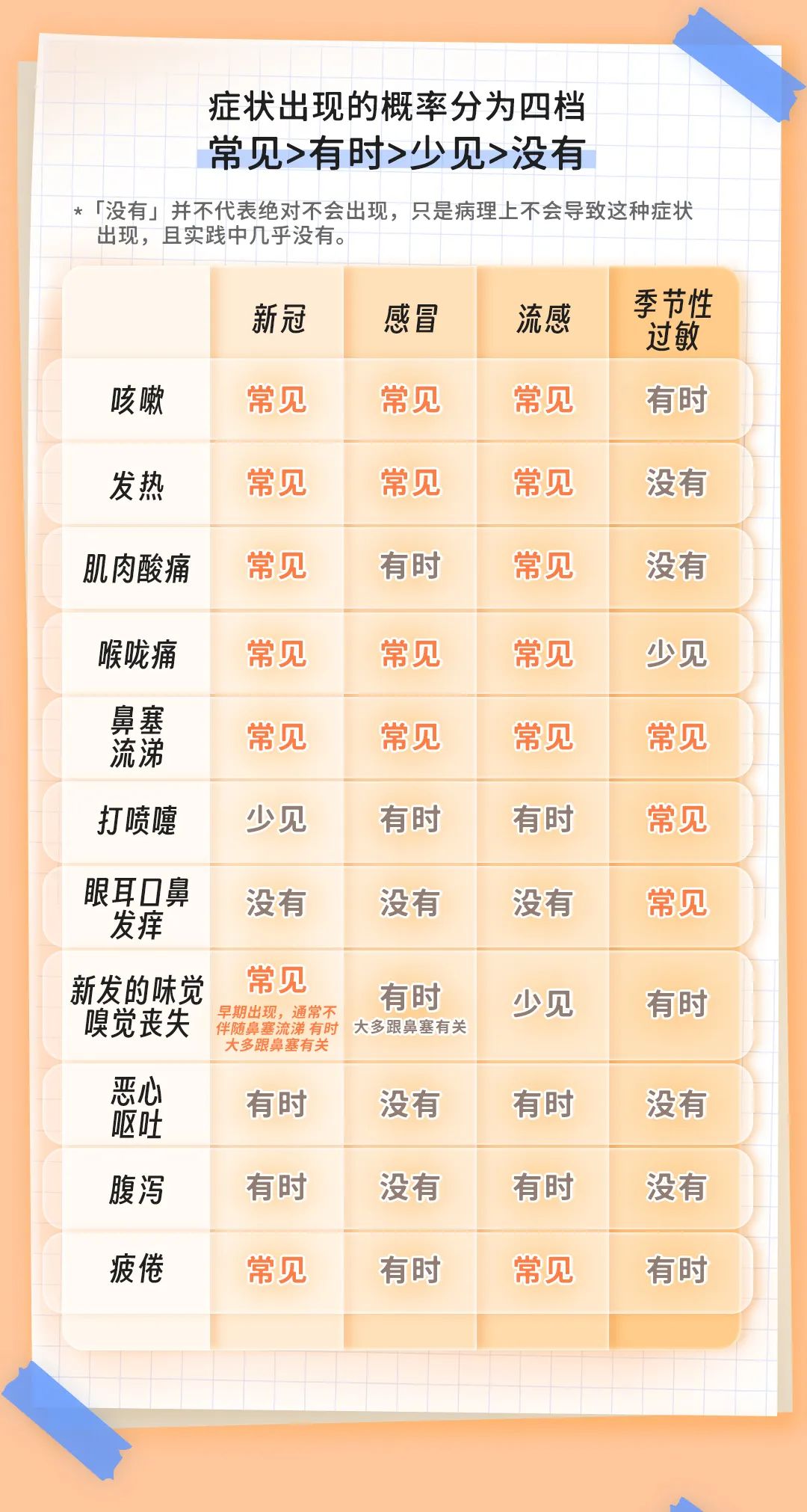 qq教程网翻墙