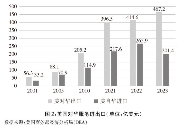 星空体育下载中美经贸关系中方立场白皮书｜关于中美经贸关系若干问题的中方立场(图3)