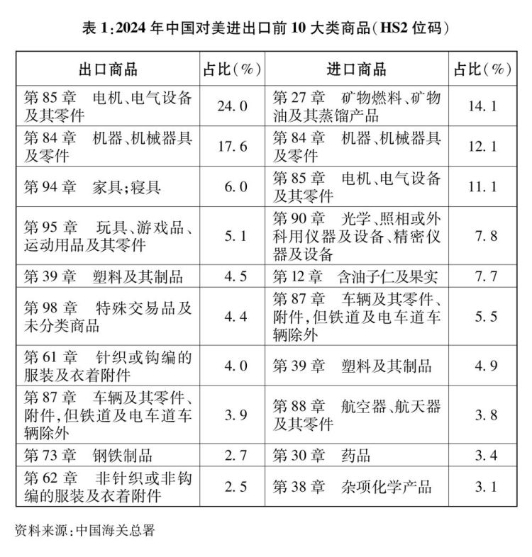 星空体育下载中美经贸关系中方立场白皮书｜关于中美经贸关系若干问题的中方立场(图2)