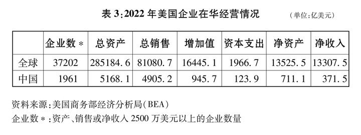 星空体育下载中美经贸关系中方立场白皮书｜关于中美经贸关系若干问题的中方立场(图6)