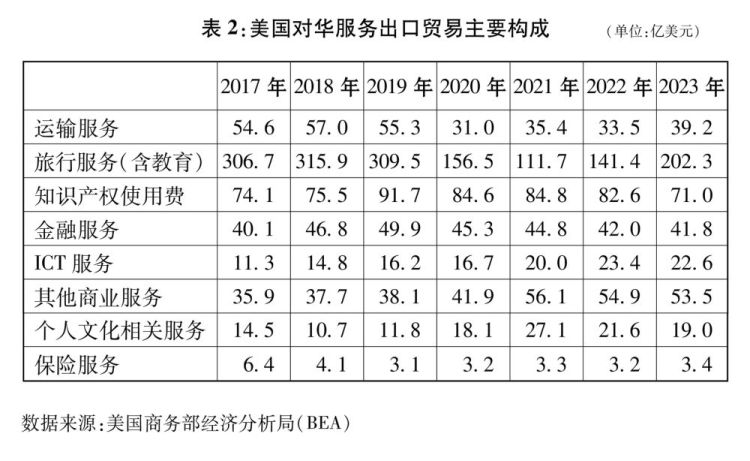 星空体育下载中美经贸关系中方立场白皮书｜关于中美经贸关系若干问题的中方立场(图4)