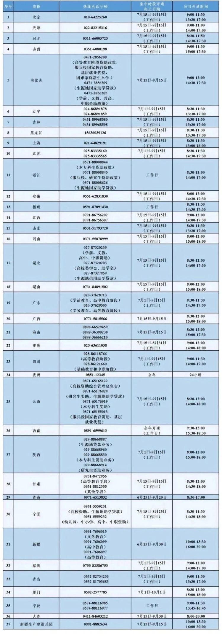 @大学生们 这笔钱涨了！近期开始受理
