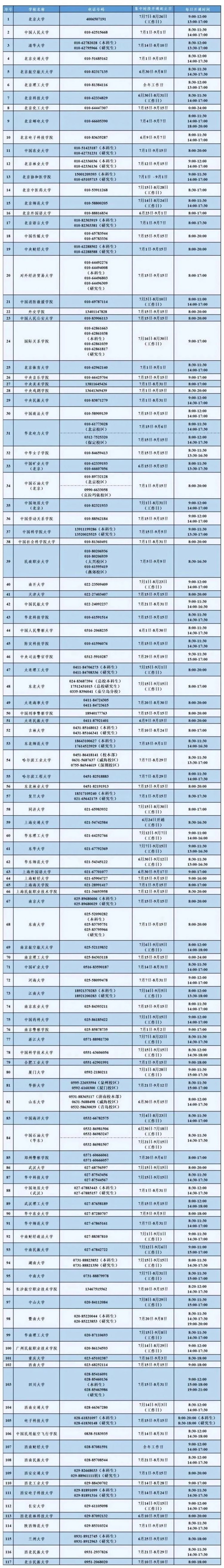 @大学生们 这笔钱涨了！近期开始受理