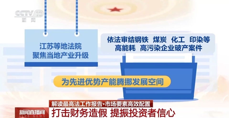 丨最高法：严厉打击财务造假去年全国法院受理证券类纠纷27万件(图1)
