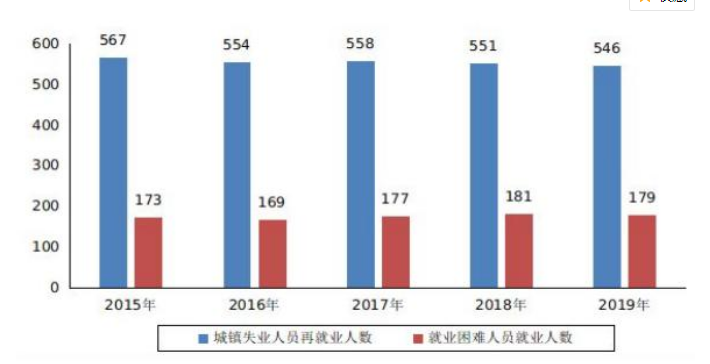 我国失业人口_失业图片(2)