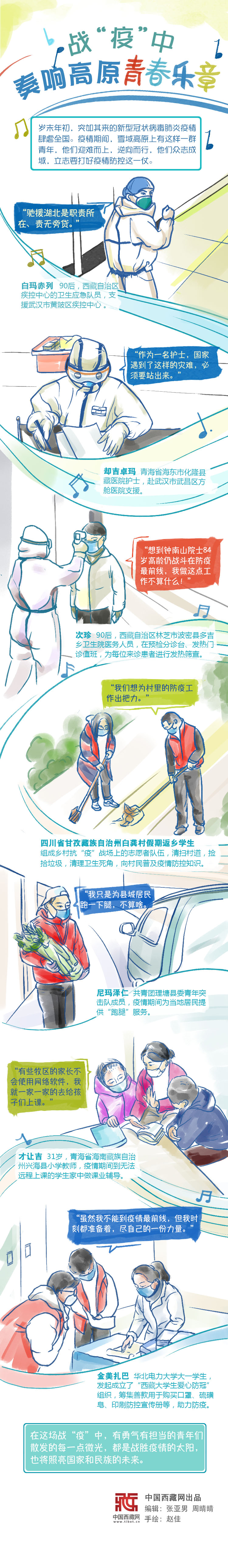 「青春」手绘｜战“疫”中 奏响高原青春乐章