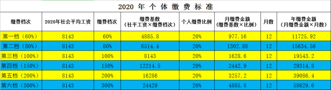 全国底薪2020最新标_2020年全国最低工资标准出炉!四川竟然是这个数!你的