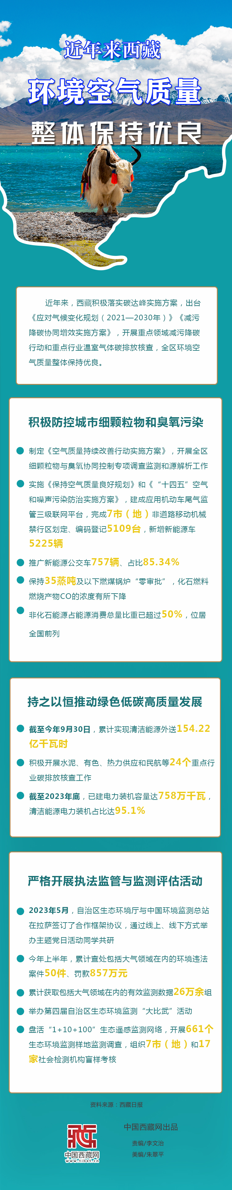 圖解｜近年來，西藏環境空氣質量保持良好