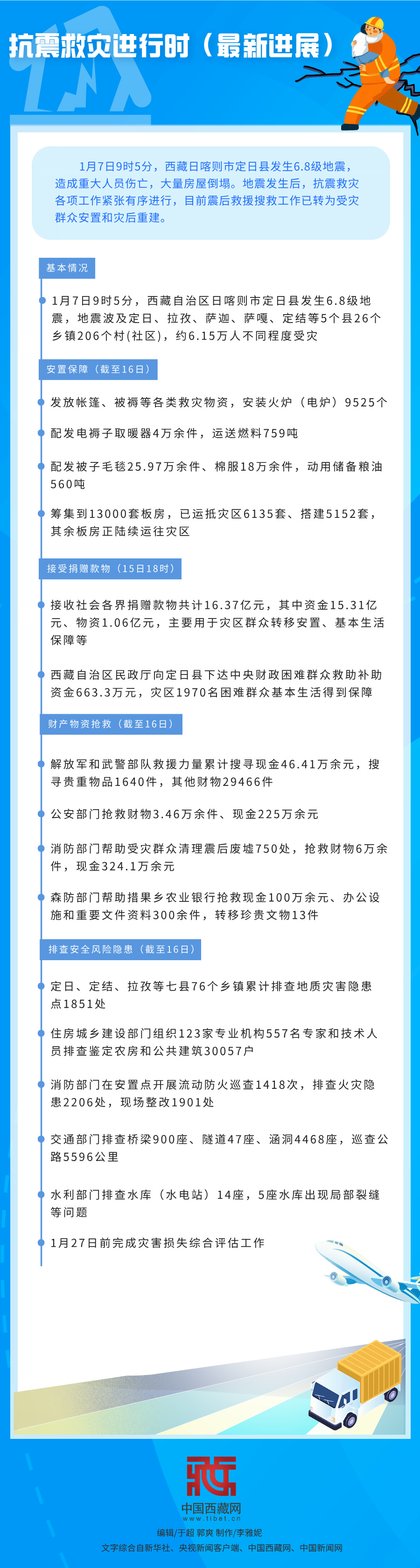抗震救災進行時（最新進展）
