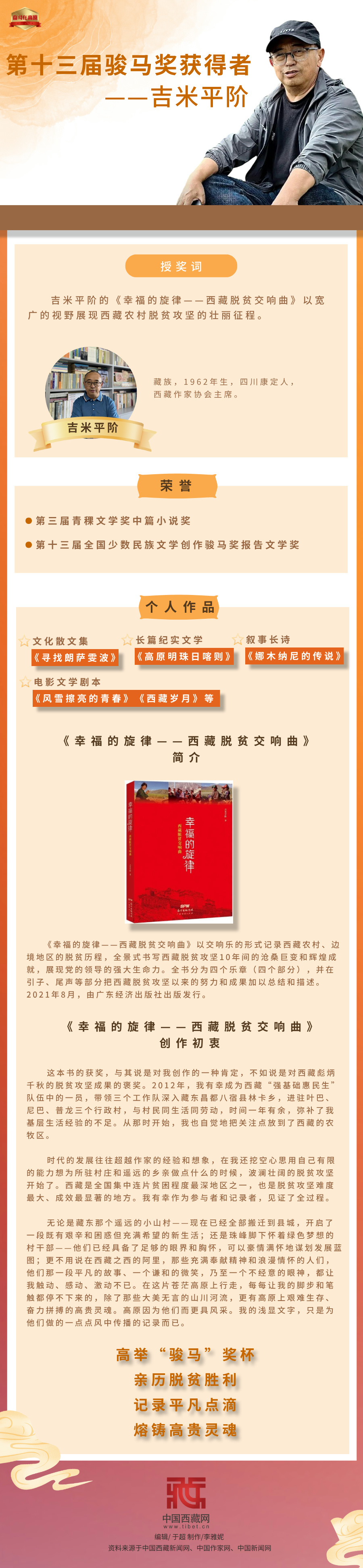 【斗爭(zhēng)在高原】第十三屆快馬獎(jiǎng)獲得者——吉米平階