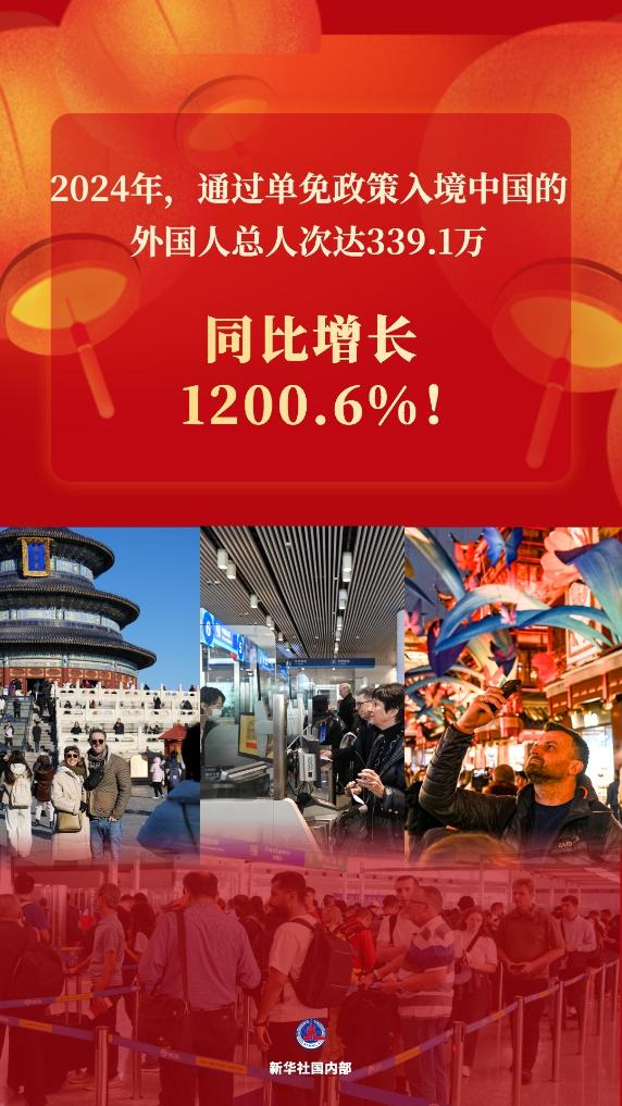 新華鮮報(bào)丨同比增1200.6%！單免方針助力“打卡我國(guó)”
