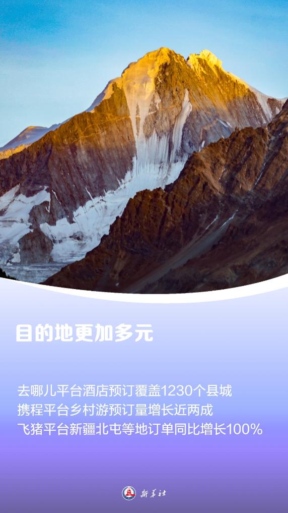 美嘉体育平台供需两旺我国假日旅游消费热度再创新高(图3)