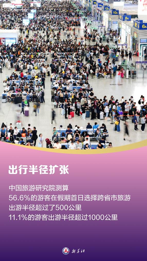 美嘉体育平台供需两旺我国假日旅游消费热度再创新高(图2)