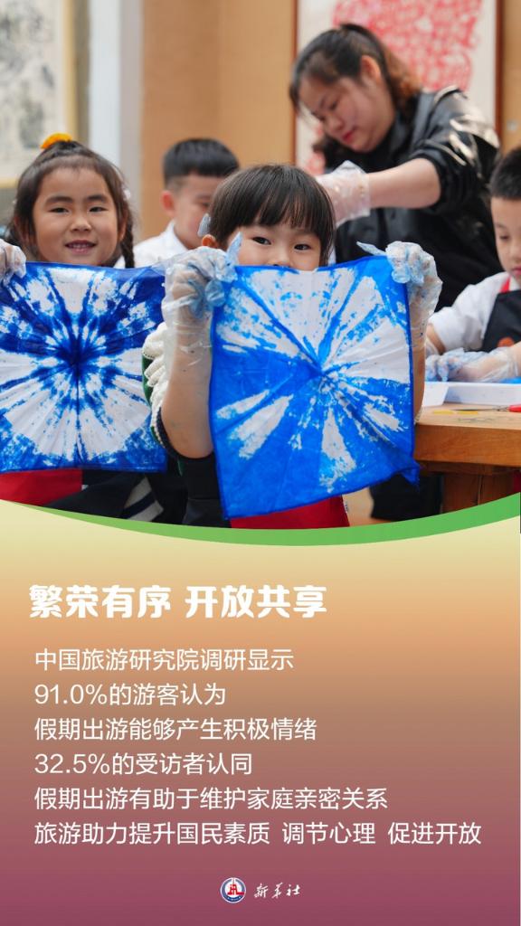 美嘉体育平台供需两旺我国假日旅游消费热度再创新高(图6)