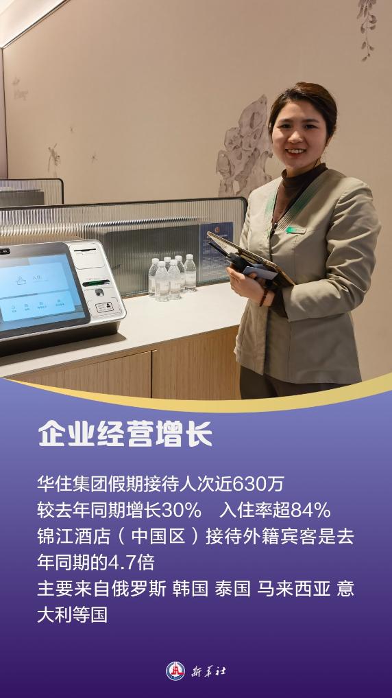 美嘉体育平台供需两旺我国假日旅游消费热度再创新高(图5)